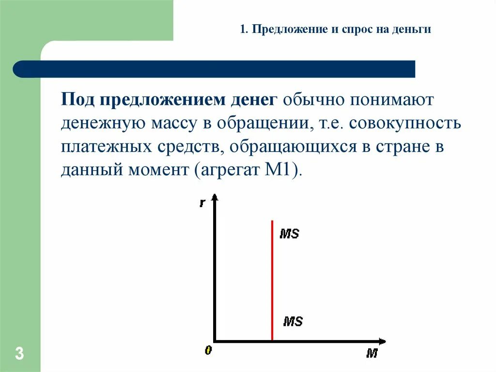 3 спрос на деньги предложение денег