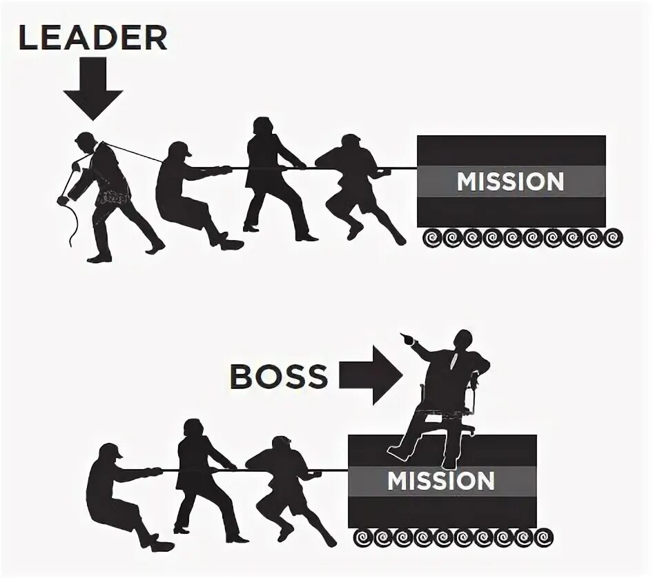 Unknown connection with leader not ready