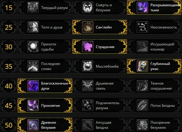 Priest guide