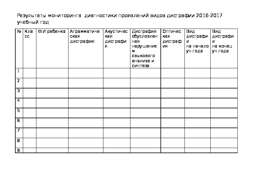 Справка мониторинг подготовительная группа конец года. Сводная таблица по результатам логопедического обследования. Мониторинг логопедического обследования дошкольников таблица. Карта наблюдения логопеда. Обследование детей с дисграфией.