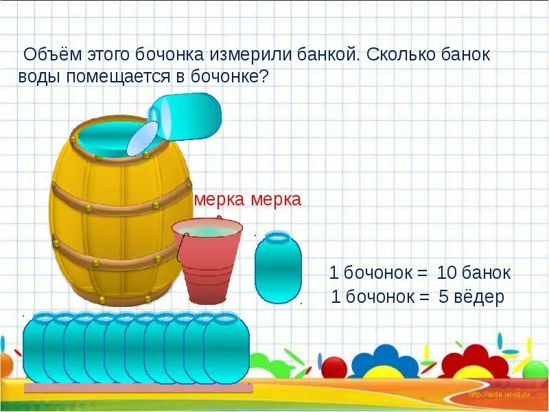 1 бочка сколько литров. Объем банки. Емкость банок объем. Объем одной бочки. Как измеряется объем банки.