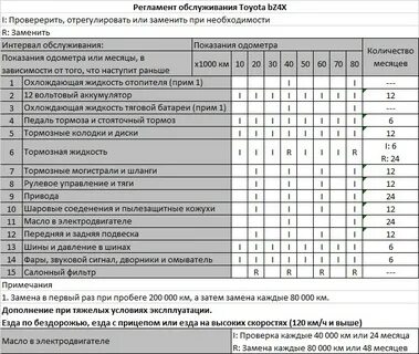 Тойота регламент работ