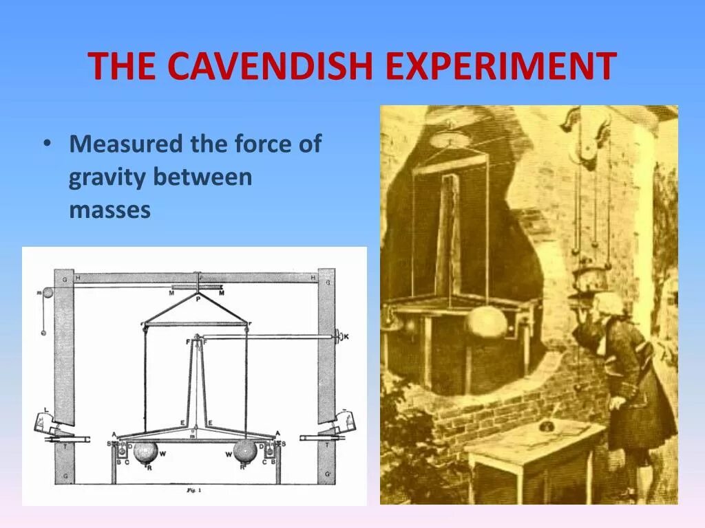 Of the experiment was the