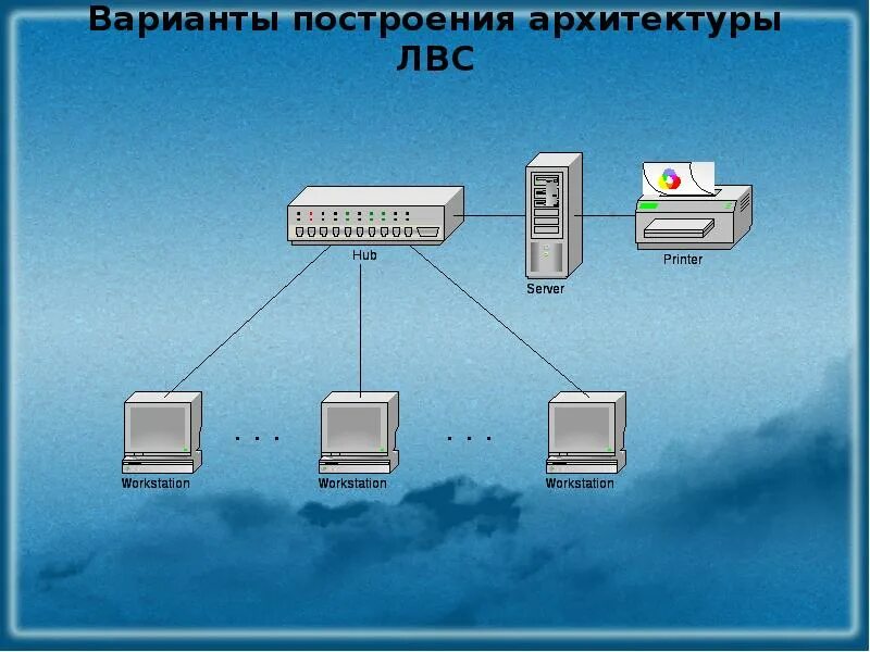 Проект локальной вычислительной сети. Архитектура построения локальной вычислительной сети. ЛВС. Проект ЛВС. Проектируемая ЛВС.