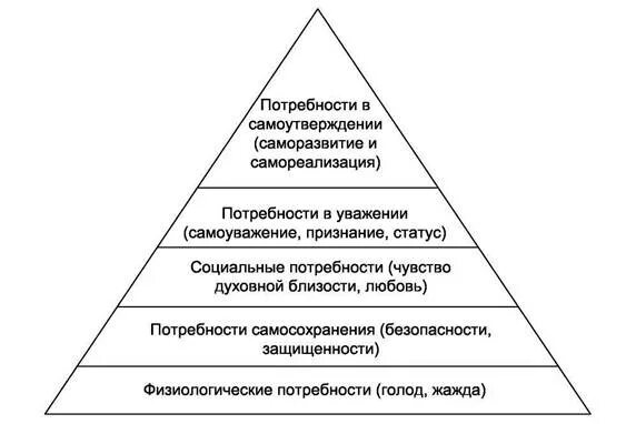 Потребность в самоуважении примеры. Потребность в самоуважении. Самоуважение вид потребности. Потребности в уважении и самоуважении методы стимулирования.