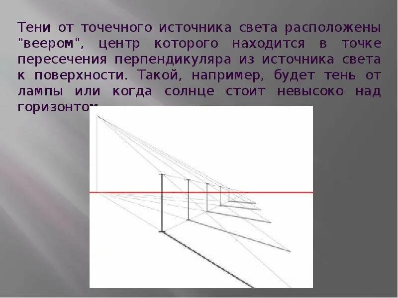 Тень от точечного источника света. Построение теней от точечного источника освещения. Построение тени от точечного источника света. Точечный источник света. Точечным источником называют