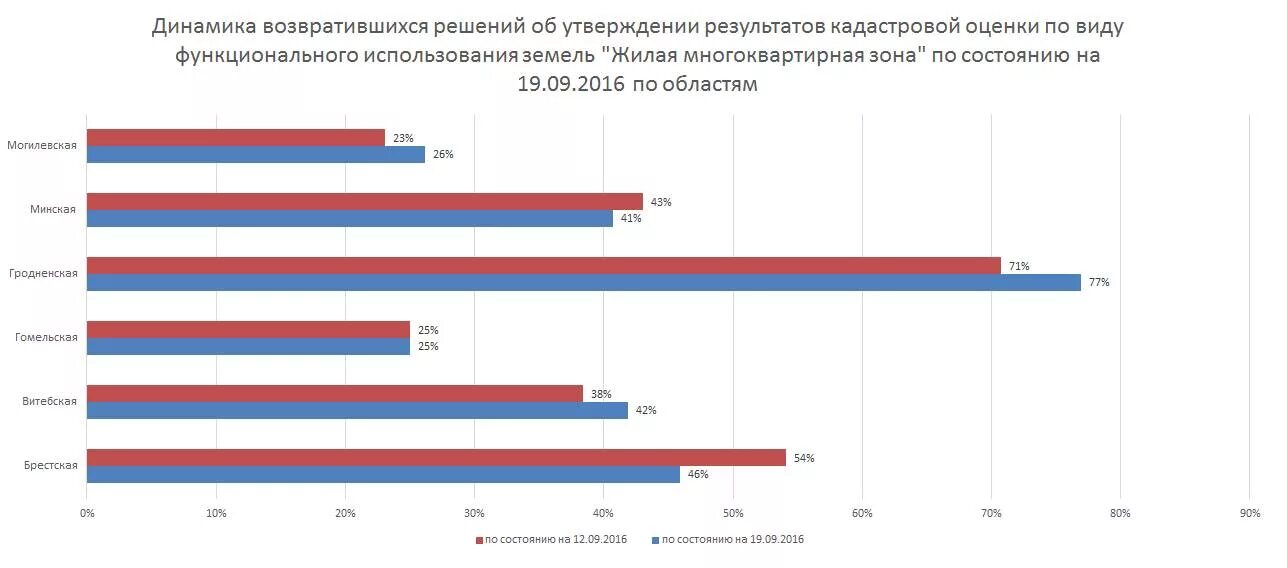рыночная оценка земель. цели оценки земельных участков. результаты оценки земли. проблемы определения стоимости недвижимости. анализ земельных участков.