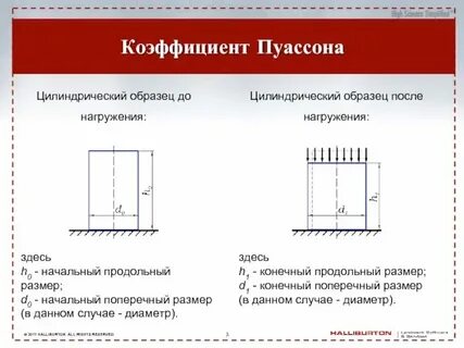 Коэффициент пуассона равен 0