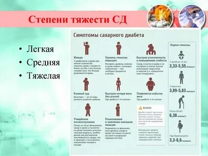 Сахарный диабет 1 2 степени