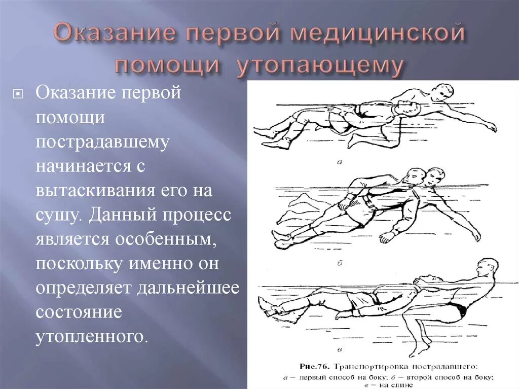 Как пишется утонул. Оказание первой помощи утопающему. Оказание первой помощи утопа. Оказание 1 помощи утопающему. Оказание первой помощи при спасении утопающего.