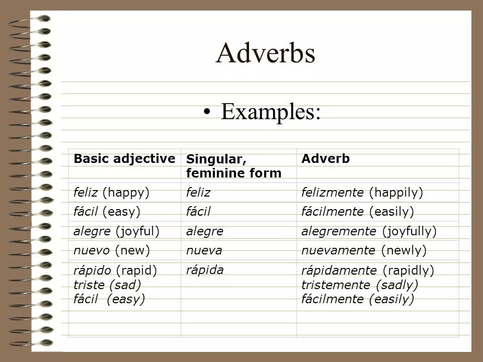 Post verbal adverbs. Adverbs примеры. Adjectives and adverbs примеры. Adverbs правила. Adverb картинка.