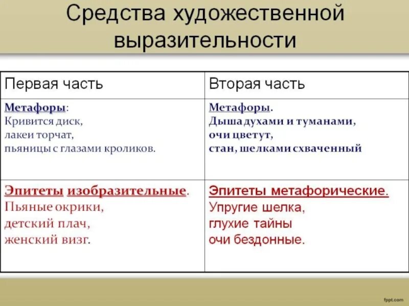 Сравнение это средство выразительности. Средства художественной выразительности. Художественные средства в стихах. Средства худ выразительности в стихотворении. Средства поэтической выразительности.