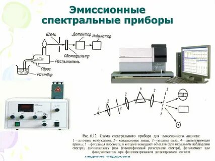 Ядерная эмиссия