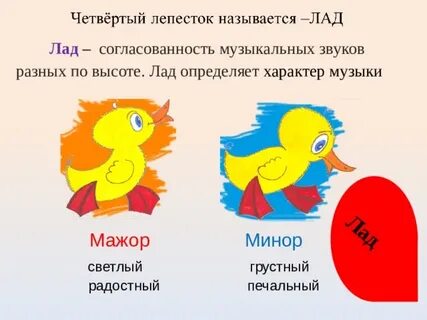 Звуки разной высоты