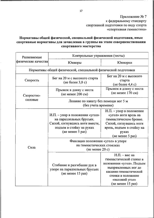 Федеральный стандарт спортивной подготовки. Приказ об утверждении екп. Федеральный стандарт по футболу. Стандарт спортивной подготовки тхэквондо. Федеральные стандарты спортивной подготовки по видам спорта.