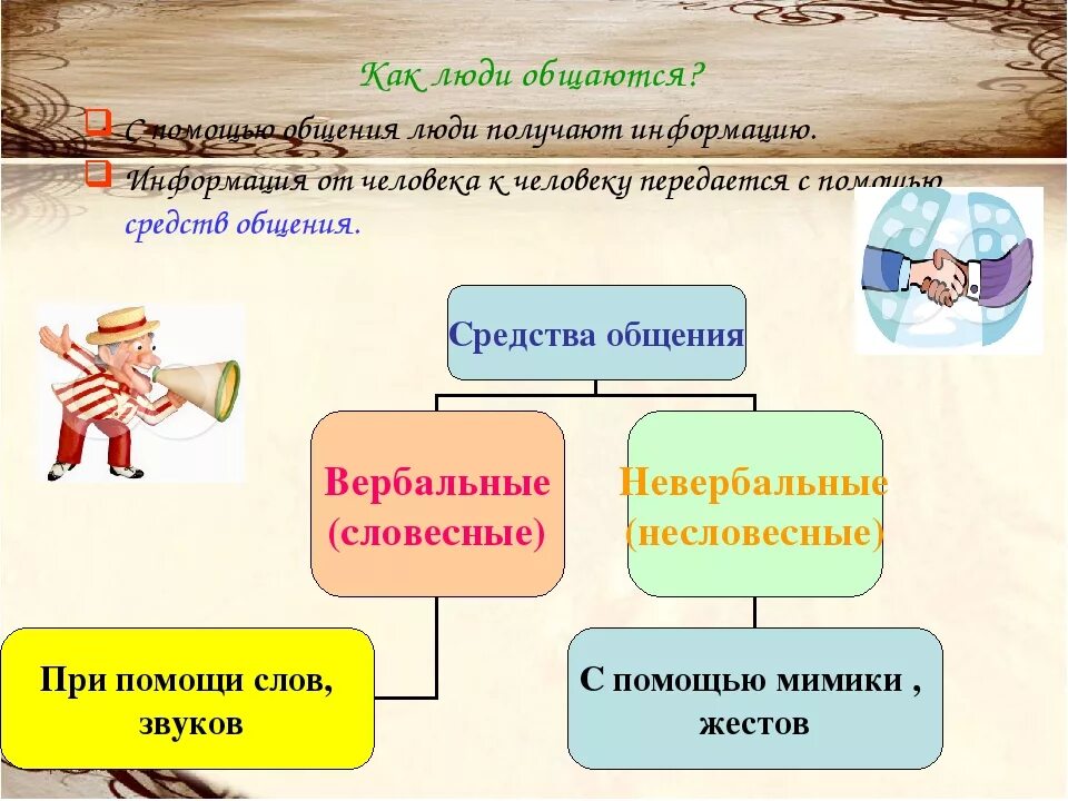 Как общаться с людьми. Зачем люди общаются. Конспект урока общение. Как люди общаются Обществознание. Какое значение имеет общение для человека