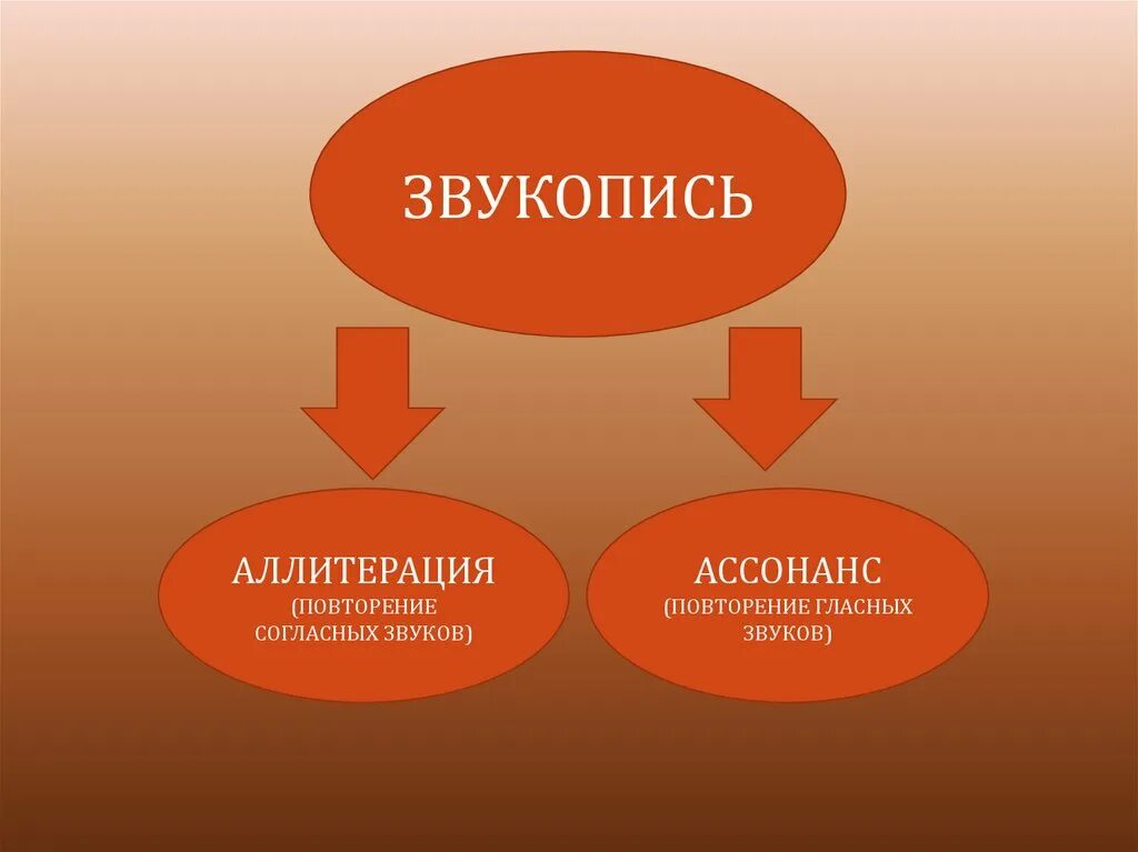 Как называется особо