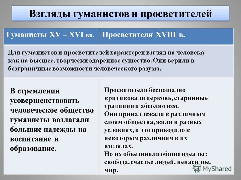 какое было отношение в русском обществе к крепостному праву?. взгляды западников и славянофилов таблица. что было общего во взглядах.