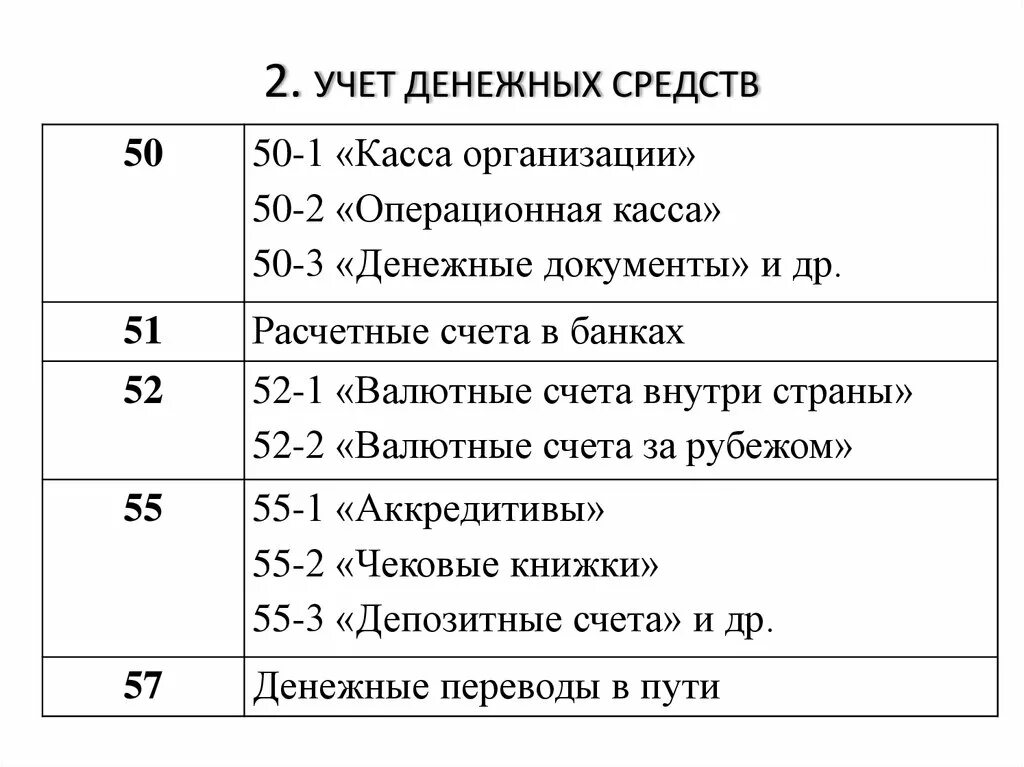 Счета по учету денежных средств. Основные счета по учету наличных денежных средств. Учет денежных средств на предприятии счета. Учет наличных денежных средств ведется на счете. Учет денежных средств статьи