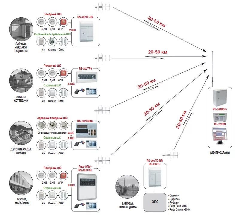 Схема опс. Адресно-аналоговая система пожарной сигнализации схема. Схема системы пожарной сигнализации. Принципиальная схема пожарной сигнализации Болид. Схема пожарной сигнализации радиоканальный.