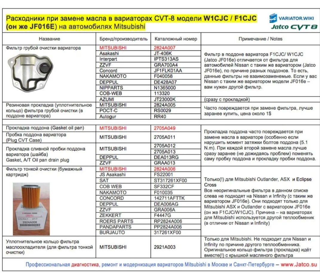 Вариатор Jatco jf016e. Jatco jf016e фильтр грубой. Фильтр вариатора jf016e. Фильтр поддона вариатора Jatco jf015e. Митсубиси аутлендер сколько масла в двигателе