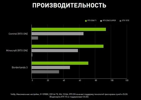 1080 ti сравнение 3060