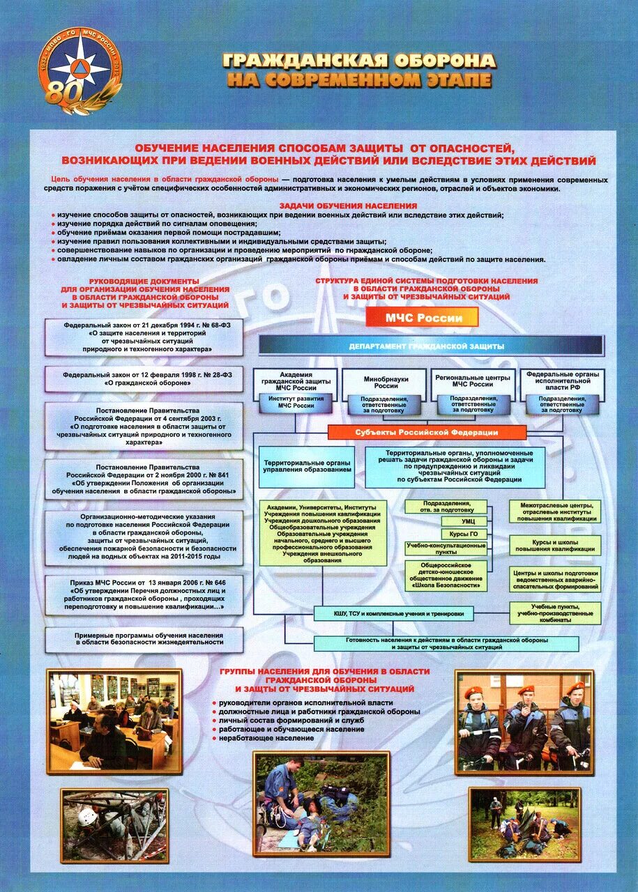 Организация мто мчс. Стенд Гражданская оборона и защита населения от ЧС. Плакаты по гражданской обороне. Основы гражданской обороны плакаты. Плакат Гражданская оборона и защита от чрезвычайных ситуаций.