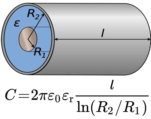 По какой формуле определяется электроемкость цилиндрического конденсатора. Электроемкость цилиндрического конденсатора. Цилиндрический конденсатор. Емкость цилиндрического конденсатора. Поле цилиндрического конденсатора.