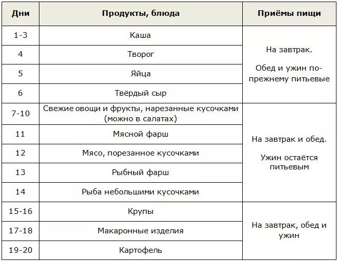 Выход из питьевой на 7 дней меню. Питьевая диета меню. Выход с питьевой диеты. Выход с питьевой диеты 7 дней. Питьевое меню