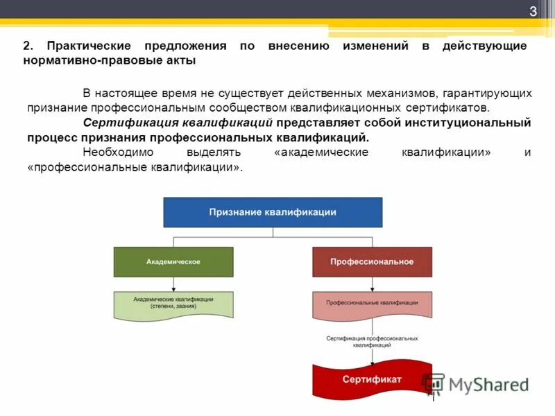 практический предложения