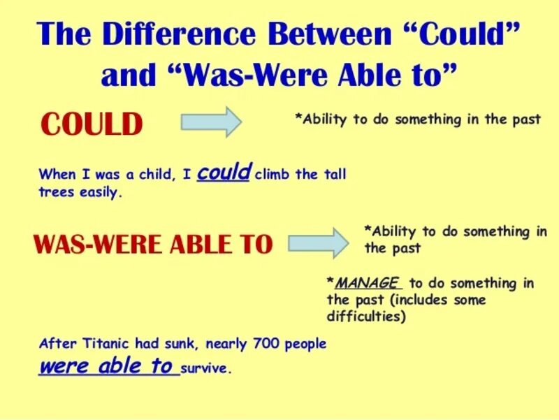 Order to be able to. To be able to и can разница. Can could be able to разница. Can could be able to правила. Can could will be able to.