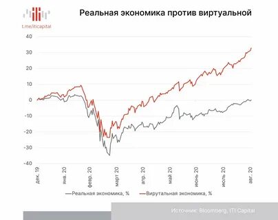 Динамика 2020