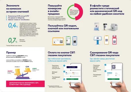 Почему магазины просят оплатить по сбп