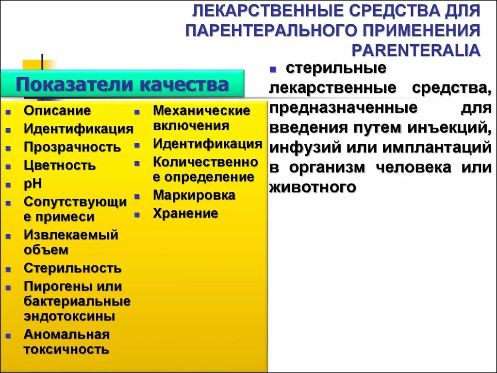 Лекарственные средства для парентерального применения