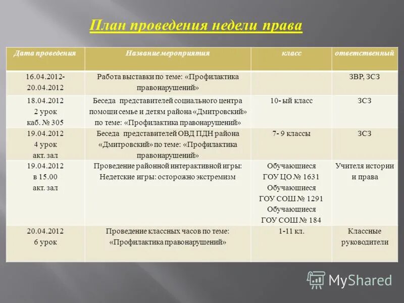 план организации ярмарки. план мероприятия выставки. план проведения выставок. план проведения международной конференции. план проведения выставок.