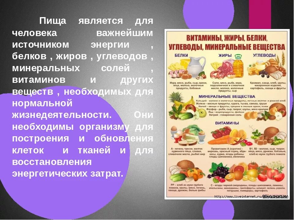 Продукты питания в стационаре. Белки жиры углеводы витамины Минеральные вещества. Жиры являются источниками витаминов. Питание детей в стационаре.