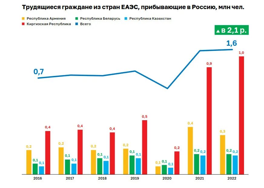 Сколько киргизов в россии