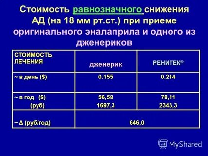 Увеличить дозировку