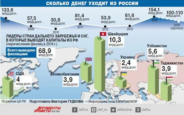 Сколько долларов в мире. Сколько денег в россии. сколькоьденег в россии. количество денег в россии. сколько денег у рф.