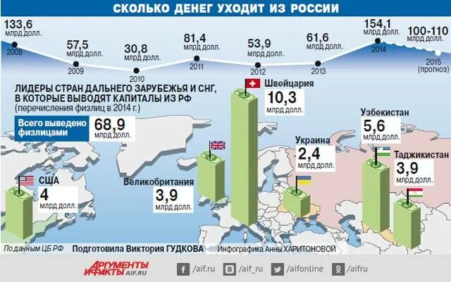 Сколькоьденег в России. Количество денег в России. Сколько денег в России. Сколько денег у РФ.