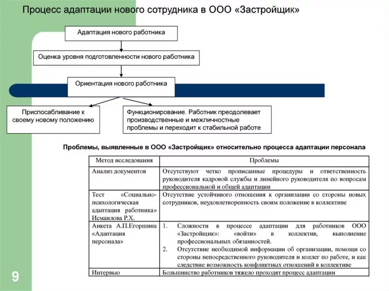 Процедура адаптации. Адаптация сотрудников в организации схема. Схема процесса адаптации сотрудников. Схема адаптации нового сотрудника в организации. Программа адаптации нового сотрудника в организации пример таблица.