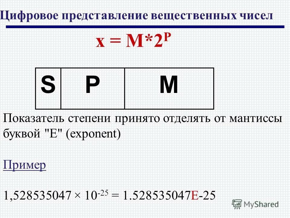 Вещественная степень вещественного числа