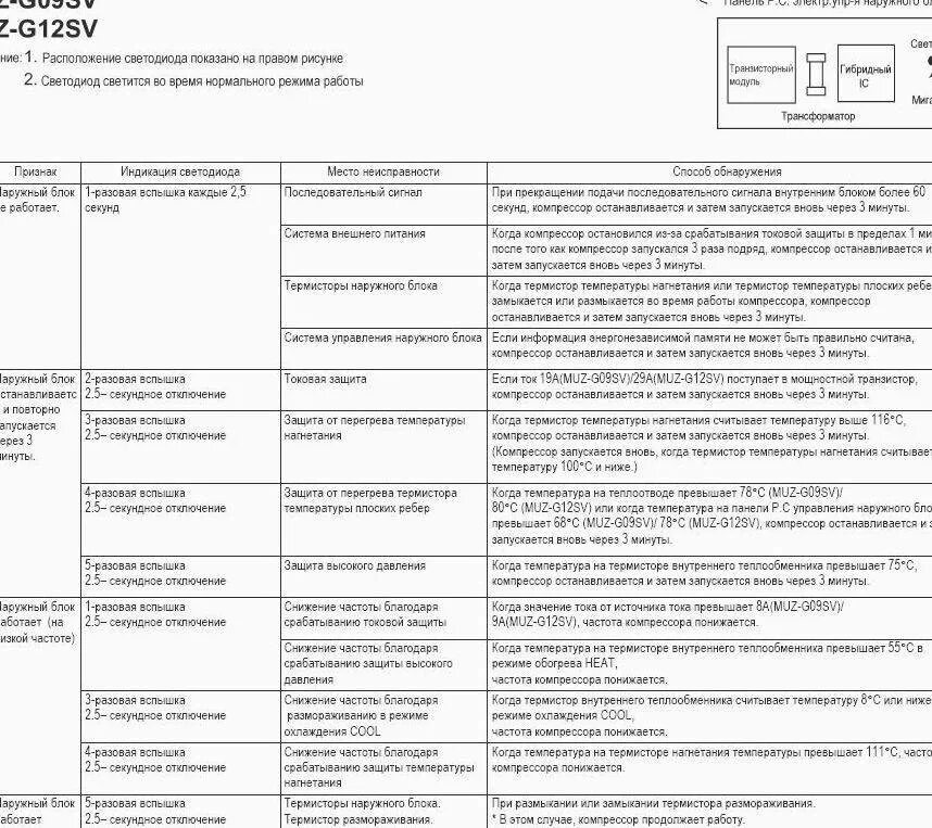 Ошибка е6 на кондиционере