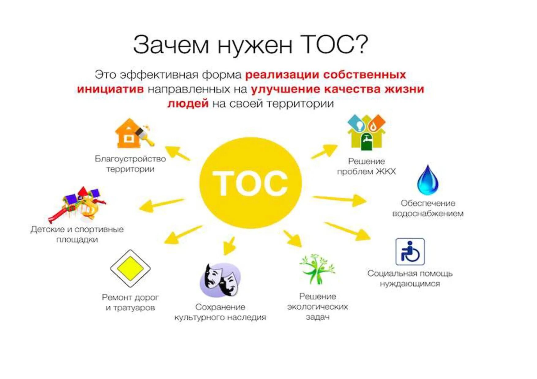 Как работает тос. Территориальное общественное самоуправление. тос территориальное общественное самоуправление. зачем нужен тос. презентация тос.