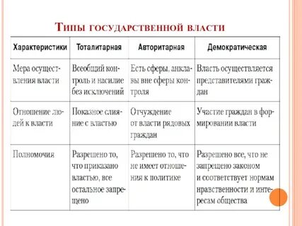 Какому режиму соответствует