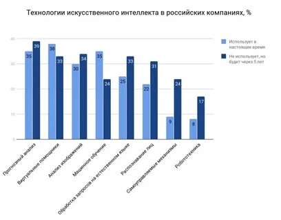 Внедрено в страны
