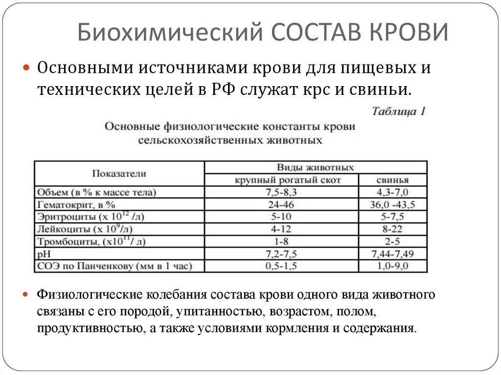 Состав сыворотки крови человека таблица. Химический состав плазмы крови биохимия. Биохимический состав крови схема. Химический состав крови таблица полностью биохимия. Система крови биохимия