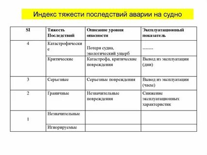 Оценка уровня жизни какие показатели