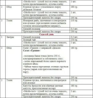 Диета белок углеводы