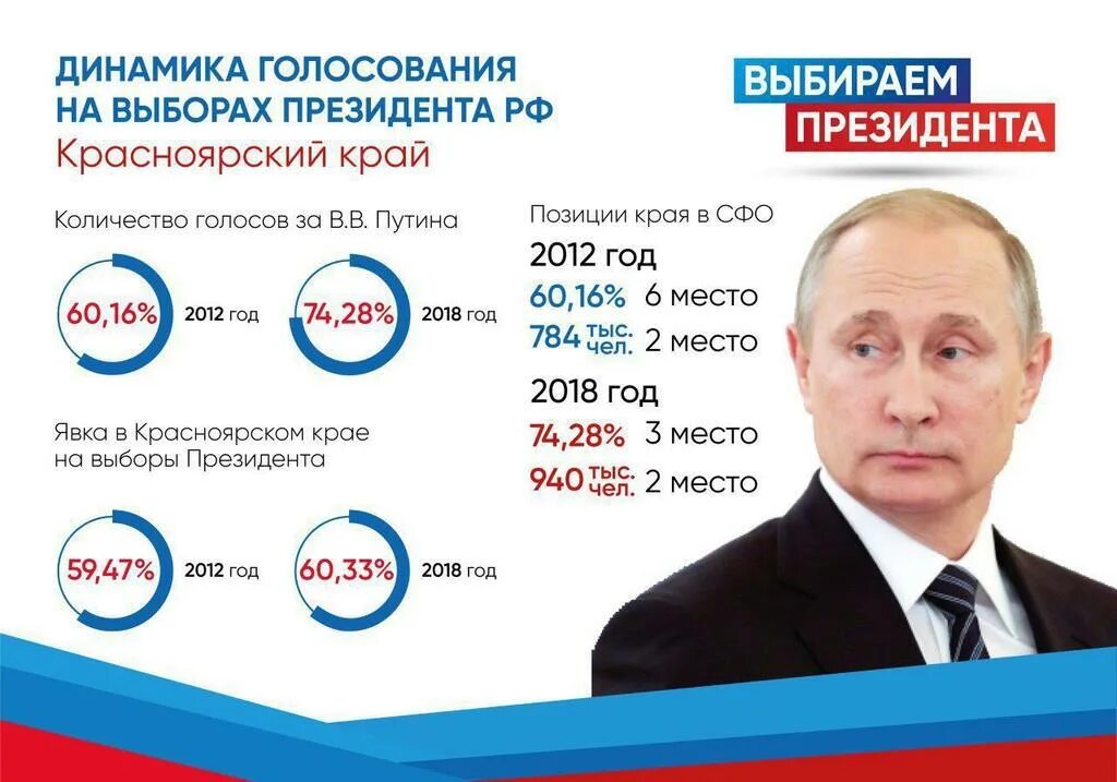 Данные предыдущих выборов
